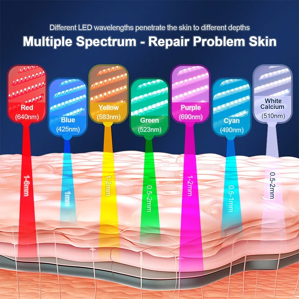LED FACE MASK LIGHT THERAPY- 7 LED LIGHT