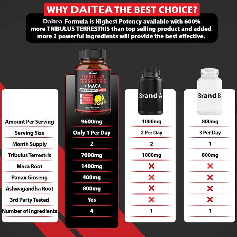 TRIBULUS + MACA EXTRACT